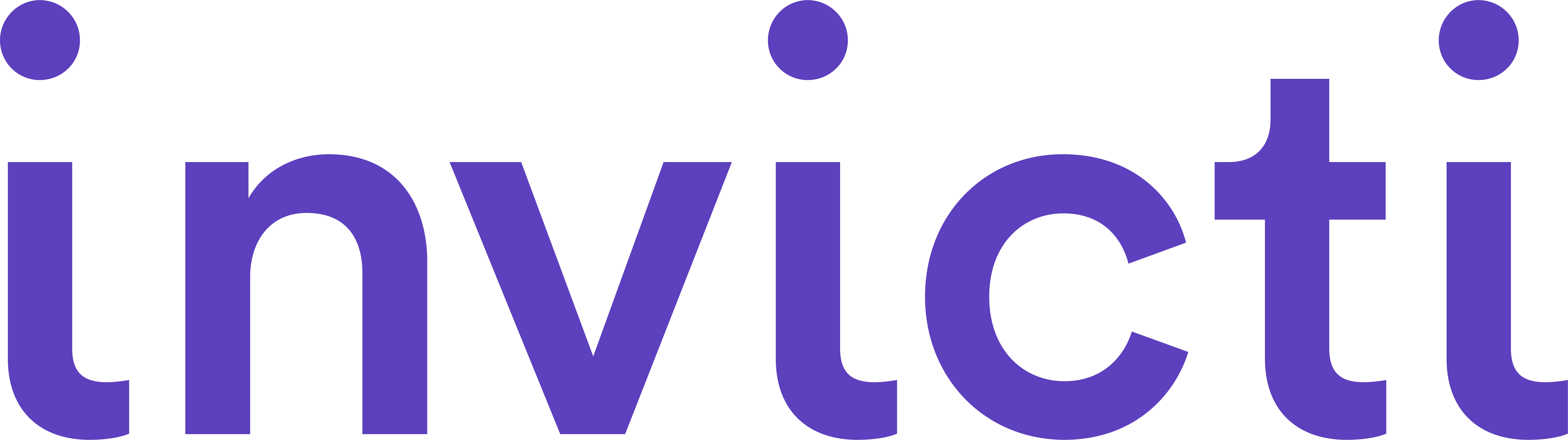 Invicti